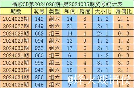 015期老刀福彩3D预测：精准排除一码