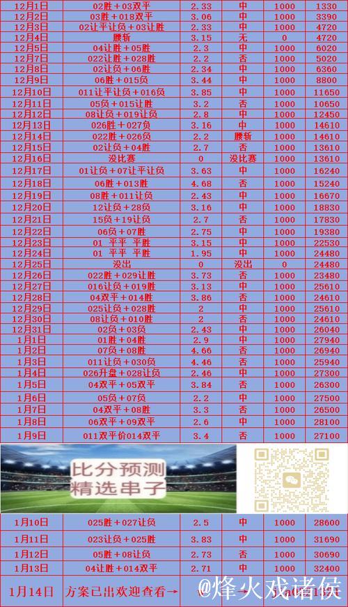 1月15日红王赛事分析：奥格斯堡对阵柏林联合