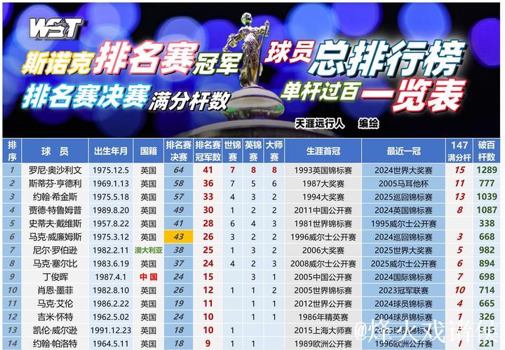 世预赛亚太区排名:中国男篮位列11,澳大利亚队领跑 世预赛亚太区排名:中国男篮位列11,澳大利亚队领跑