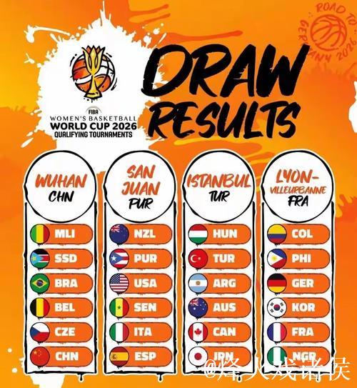 女篮世预赛分组出炉 中国队喜获“上签”