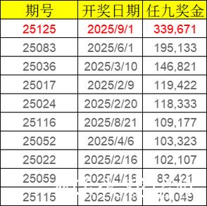 [新浪彩票]足彩26010期任九：摩纳哥与巴黎均可信赖