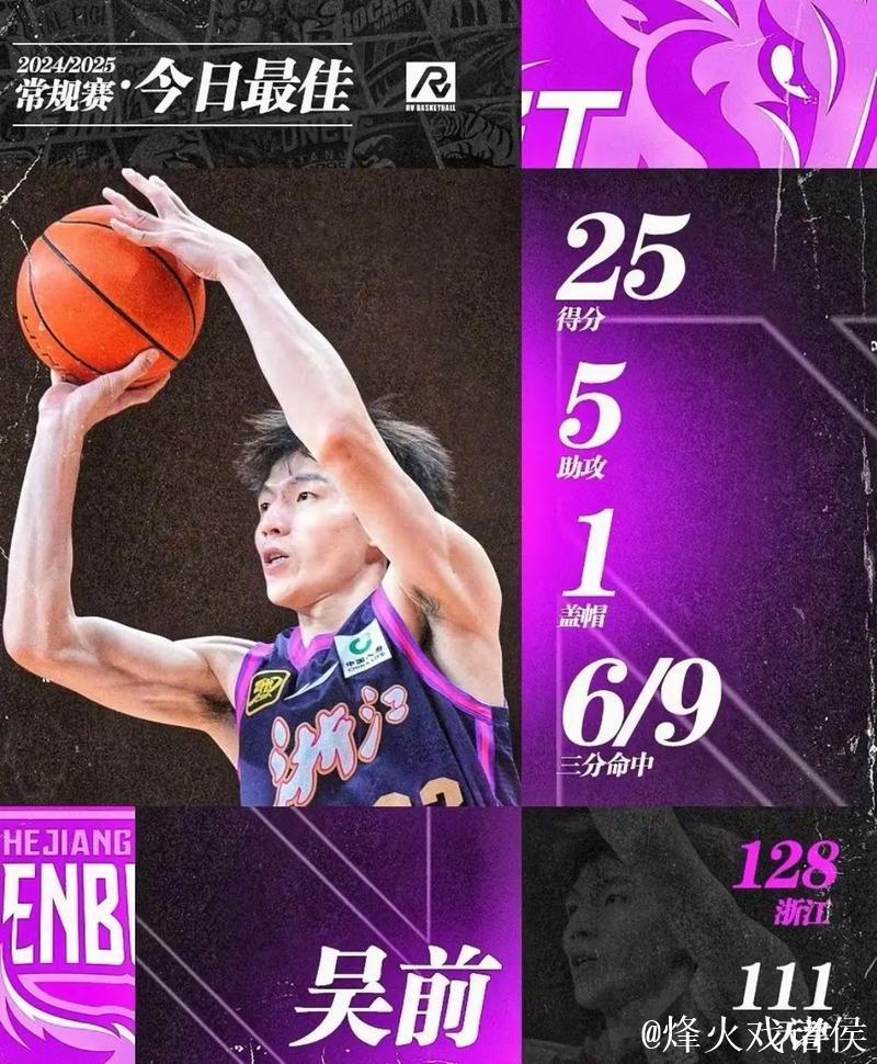 CBA俱乐部杯：吴前16分5板5助 浙江稠州金租击败新疆