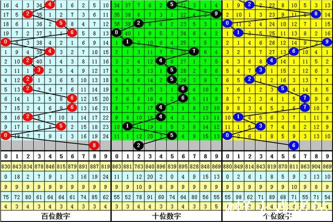 015期成毅福彩3D预测：直选5码复式推荐