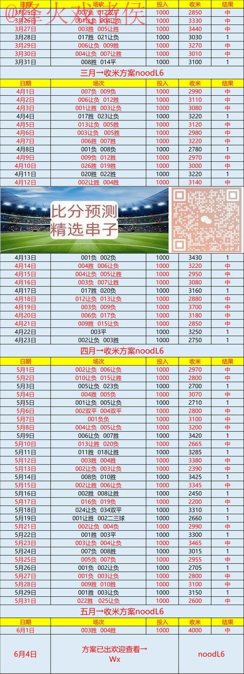 世界杯预测注册官方