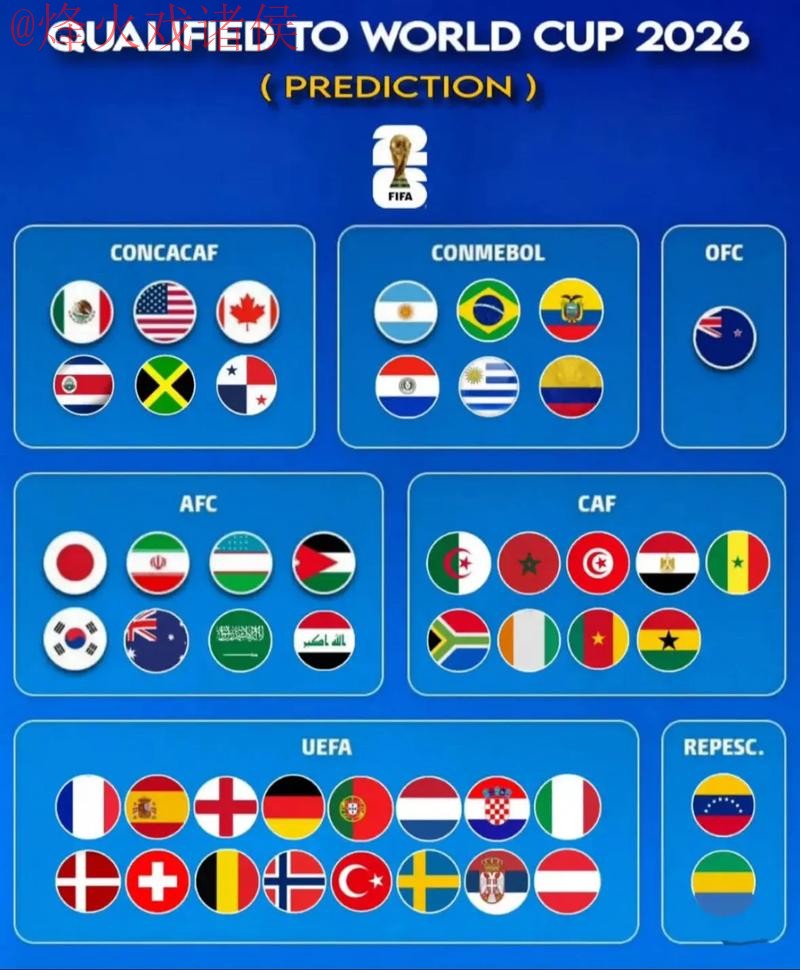 2026世界杯预测最新地址官方
