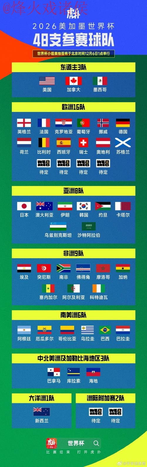 世界杯预测开户官方